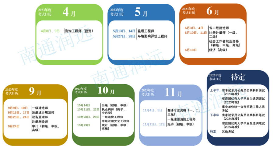 南通市2023年度人事考試工作計劃